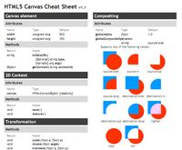 28 Useful Front End Web Developer Cheat Sheets #css #jquery #html