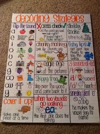 Decoding strategies anchor chart to hang in the classroom after teaching each strategy in small group. Yay! I can't wait to hang it! Reading Comprehension | Guided Reading
