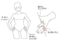 “腰に手を当てるポーズを描くときのポイントメモです。”