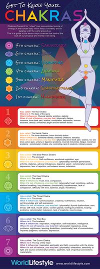 Understanding Your Chakras Highly recommended system of yoga here http://wwwyogafitnessblog.blogspot.com/