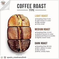 For our coffee bean, we use medium roast ☕️☕️☕️ #GPRepost,#reposter,#notetag @spazio_creativenolimit via @GPRepostApp ====== @spazio_creativenolimit:Coffee is usually classified as light, medium and dark roast, but a lot of people don't know the difference between them. These very different roasts affect taste, flavor profile and more. Each coffee is roasted to a light, medium, or dark color to bring out the positive attributes and characteristics of that particular bean. . . #