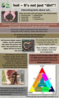 Soil