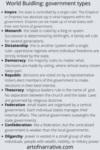 9 common government types to use when you are world-building.