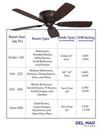 High CFM Ceiling Fan Sizing Table