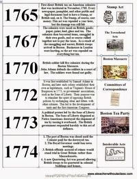 American Revolution War