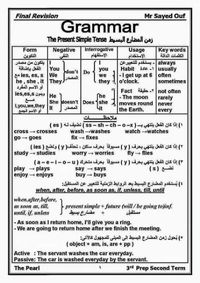 الازمنة فى اللغة الانجليزية صور + pdf ~ Learn English تعلم اللغة الانجليزية