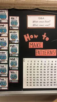 Ms. Ionadi on Twitter: "We’ve been working on understanding patterns and today we decided to create, extend and translate them! 😁 Students put their skills to the test by using materials we have in class to do so. 🔺🔸🔸🔺🔸🔸🔺🔸🔸 @CNEWM_DPCDSB @DP_math https://t.co/jzbrLha48o" / Twitter