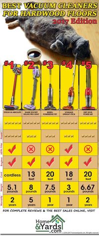 2017 Best Vacuum Cleaners for Hardwood Floors Infographic