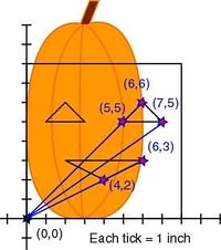 Halloween/pumpkin vector translation