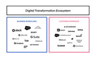 Find out more about how @Atlassian and @InVisionApp—core platforms in the Digital Transformation Ecosystem—are now partnering even more closely. Get the details here https://invs.io/2wlLU2h