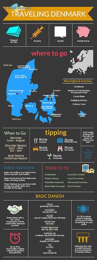 wandershare | Guides