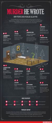Poe's deaths