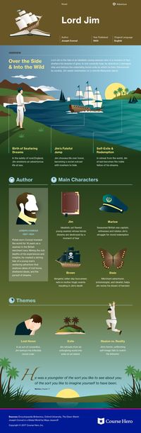 This @CourseHero infographic on Lord Jim is both visually stunning and informative!