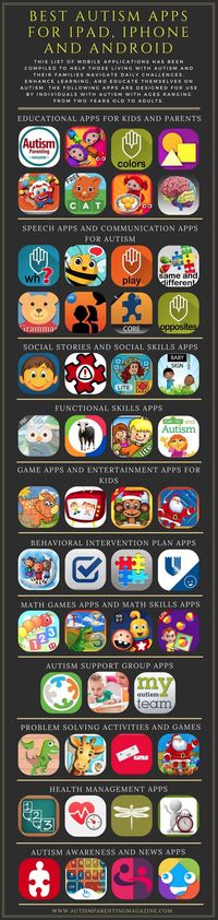 This list of mobile autism apps has been compiled to help those living in the spectrum and their families to navigate daily challenges, enhance learning, and educate themselves on autism. https://www.autismparentingmagazine.com/best-autism-apps/ Download your FREE guide from the link above