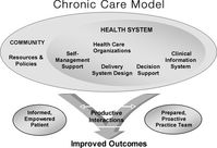 Citation: Health Canada (2007). Chronic disease prevention and management. Retrieved from https://www.canada.ca/en/health-canada/services/health-care-system/reports-publications/primary-health-care/chronic-disease-prevention-management.html