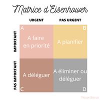 la matrice d'eisenhower est un super outil pour prioriser ses tâches. Idéal quand on ne sait pas par où commencer ! #todo #eisenhower #organisationautop #créerunetodoefficace #todoefficace