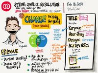 Had the pleasure of listening to my #productmanagement partner @aaronairmet talk about #userstories at @product_hives virtual meetup. #sketchnotes