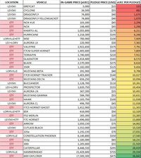 Ships Price