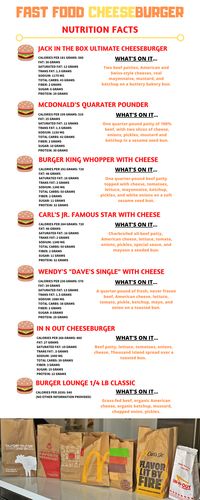 The Blindfolded Burger Binge... | A SITE WITH A BITE!