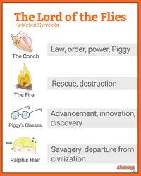 Lord of the Flies Charts