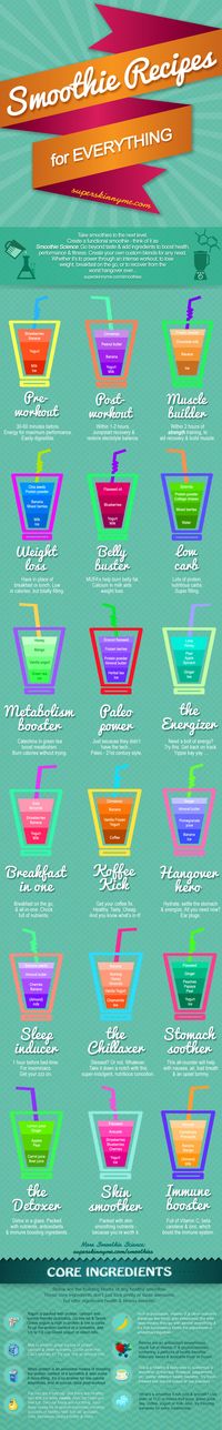 DIY: Smoothie Recipes - great chart with lots of info!