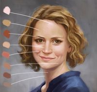 November 1st was international self-portrait day. I got a little carried away on my self-portrait, because one of my favorite things to ...