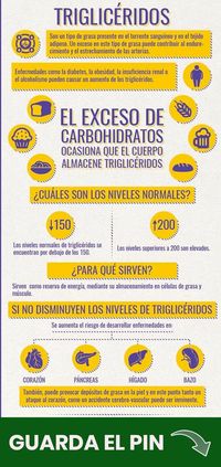 #salud #bajardepeso #trigliceridos #infografia