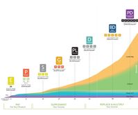 Here's something exciting for our oil sharers (but I won't say anything if anyone else peeks 🙂). This is the potential of what you can do with doTERRA - aka average income made with doTERRA by rank each month. Where on the scale are you building towards? Would you like to: A - get your oils paid for B - build supplemental income C - replace your current income (this is what I'm working on) D - multiply your income Tell us which letter you are working towards!!! 😍