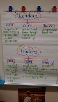What is a Leader? Excellent ...