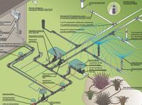 sistema de irrigação de jardim automático - Google Search