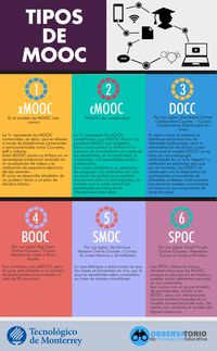 Tipos de MOOC