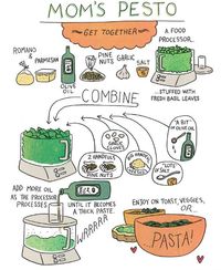 Relish Pesto Recipe