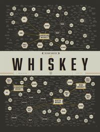 Pop Chart Lab has returned with a comprehensive chart universe that neatly breaks down varieties of whiskey, so whiskey lovers and casual consumers alike can sort out just what kind of whiskey they like — and find more to down.