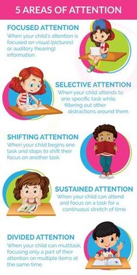 5 Areas of Attention: Is My Child Developmentally Ready for Sustained Attention, Focus and Multitasking | ilslearningcorner.com