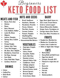 30 Keto Diet Staples You Will Find In Our Kitchen : The Grocery Game Challenge #5 Aug 28-Sept 3 - Canadian Budget Binder