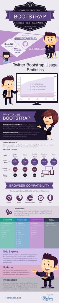 Bootstrap Framework – Ultimate Responsive Features