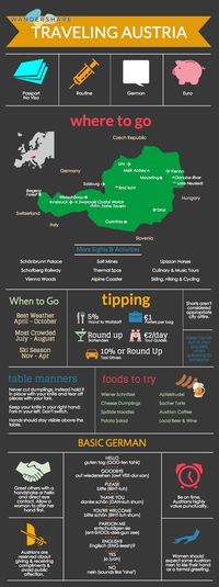 Austria Travel Cheat Sheet; Sign up at www.wandershare.com for high-res images.