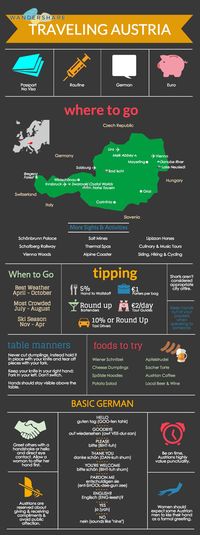 Austria Travel Cheat Sheet