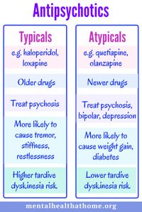 Psych Meds Made Simple - Mental Health @ Home
