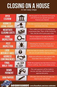97 Real Estate Infographics + How to Make Your Own & Go Viral