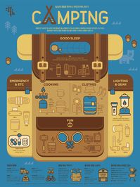 1507 Camping Infographic Poster on Behance