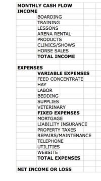 Stable management expenses: Typical horse business expenses