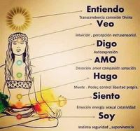Puntos de los chakras