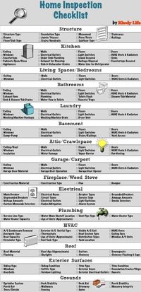 Call an inspector BEFORE you list.