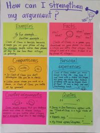 Elaborate in opinion writing. Support your reasons by adding...