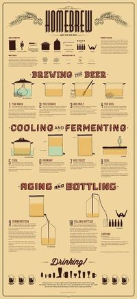 Home brew at-a-glance guide.