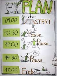 Seminarbilder - commplexis - Susanne Thiessen, Selbständige Trainerin und Coach für Personal- und Organisationsentwicklung
