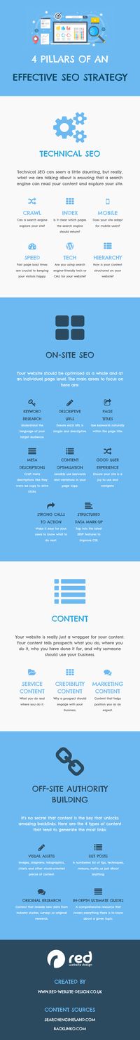 SEO for Beginners: The 4 Pillars of a Successful SEO Strategy in 2023