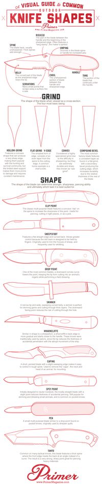 common outdoor knife shapes, clip point, drop point, sheepsfoot, skinner, wharncliffe, caping, spey point, pen knife, tanto, parts of a knife
