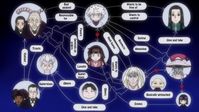 Zoldyck Family Chart